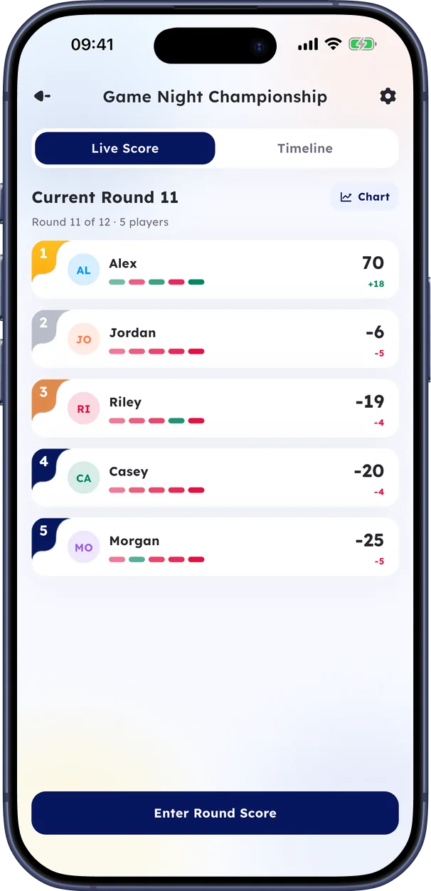 Round Score leaderboard for a five-player game night